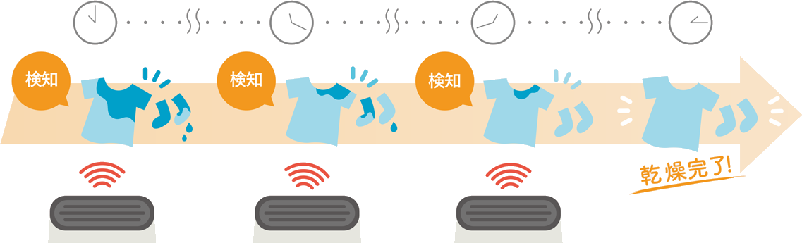 エディオンネットショップ|e angle ANGCDB2W Wセンサー衣類乾燥除湿機