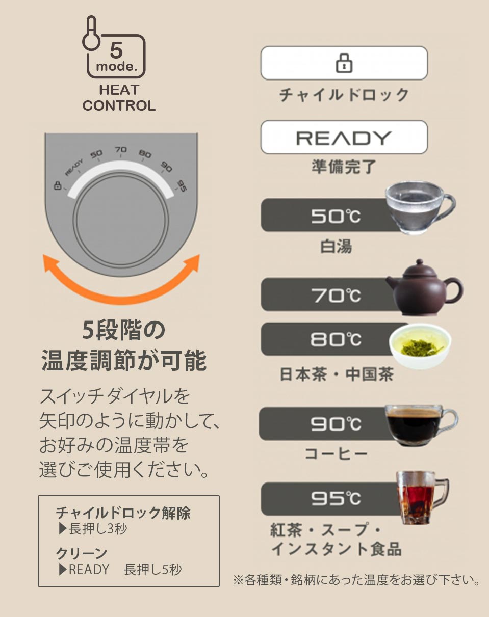 5段階の温度調節が可能