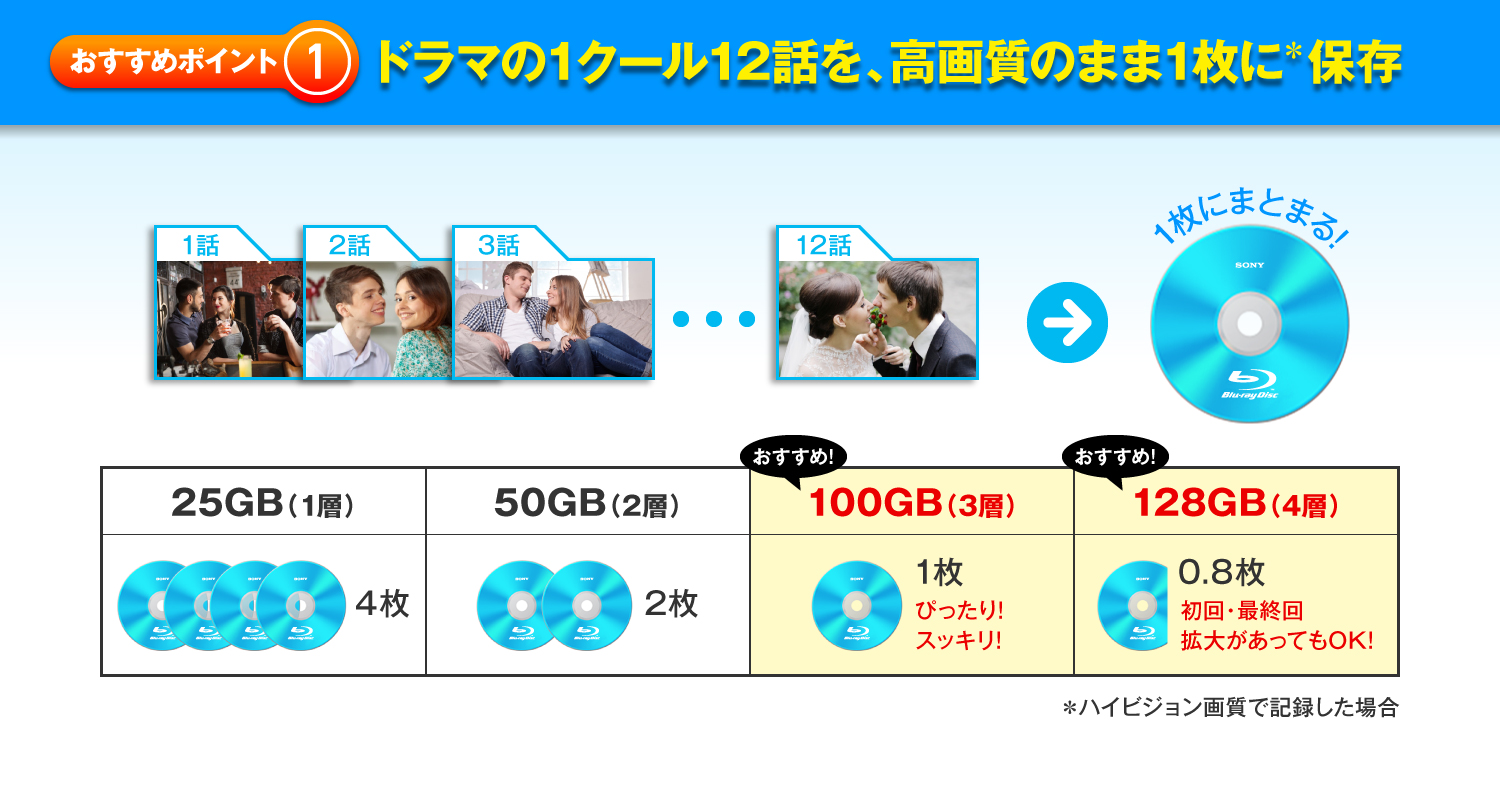 ドラマの1クール12話を、高画質のまま1枚に＊保存