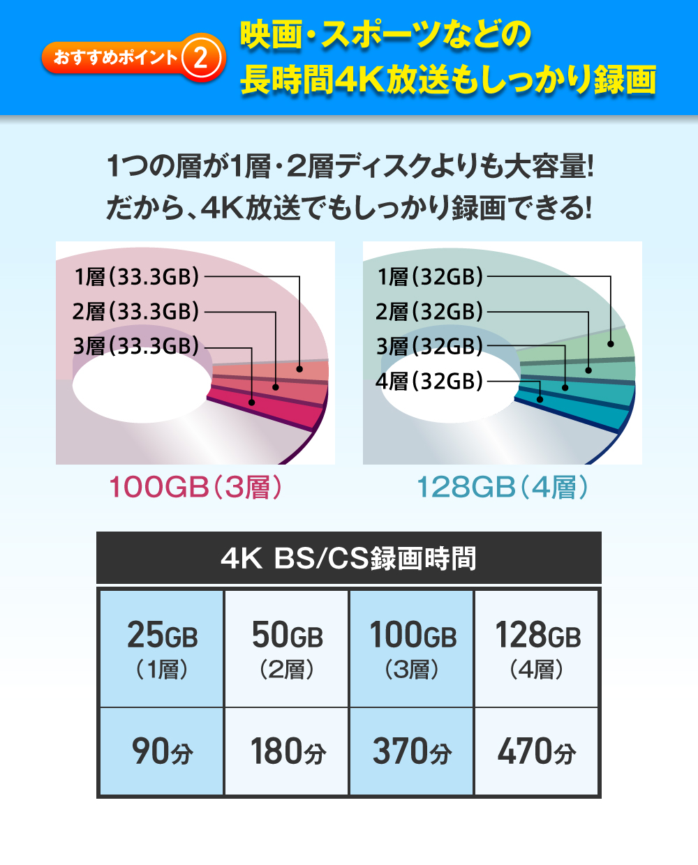 贅沢品 まとめ買い SONY くり返し録画用ブルーレイディスク BD-RE 100GB 5枚入 5BNE3VEPS2 〔×3〕 fucoa.cl