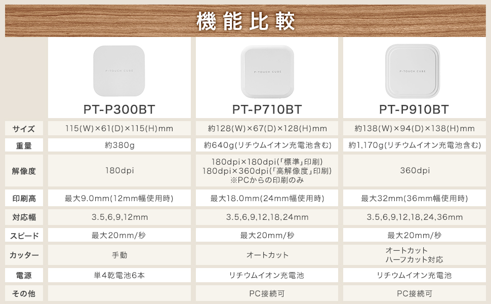 ブラザー PT-P910BT ラベルライター ピータッチキューブ ブラザー PT-P910BT ラベルライター ピータッチキューブ
