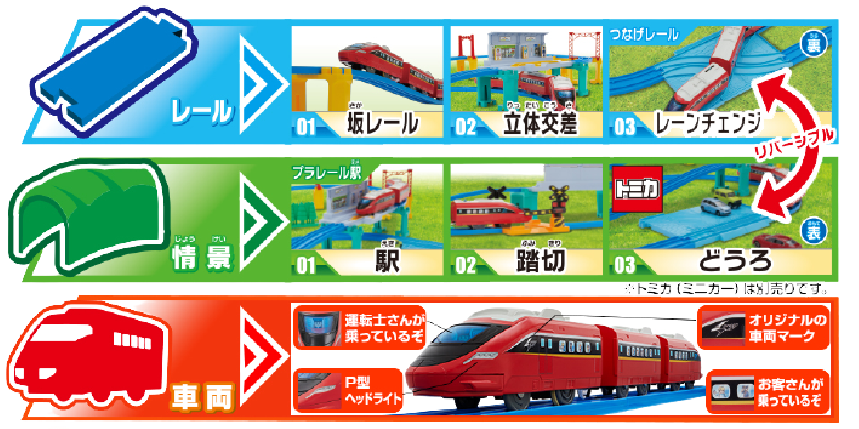 エディオンネットショップ タカラトミー プラレ ルベストセレクシヨンセツト プラレール 人気のあそびがギュッ プラレールベストセレクションセット エディオンネットショップ タカラトミー プラレ ルベストセレクシヨンセツト プラレール 人気のあそびがギュッ プラレールベストセレクションセット