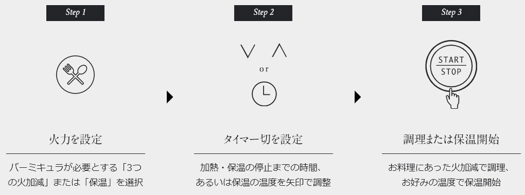 1.火力を設定 2.タイマー切を設定 3.調理または保温開始