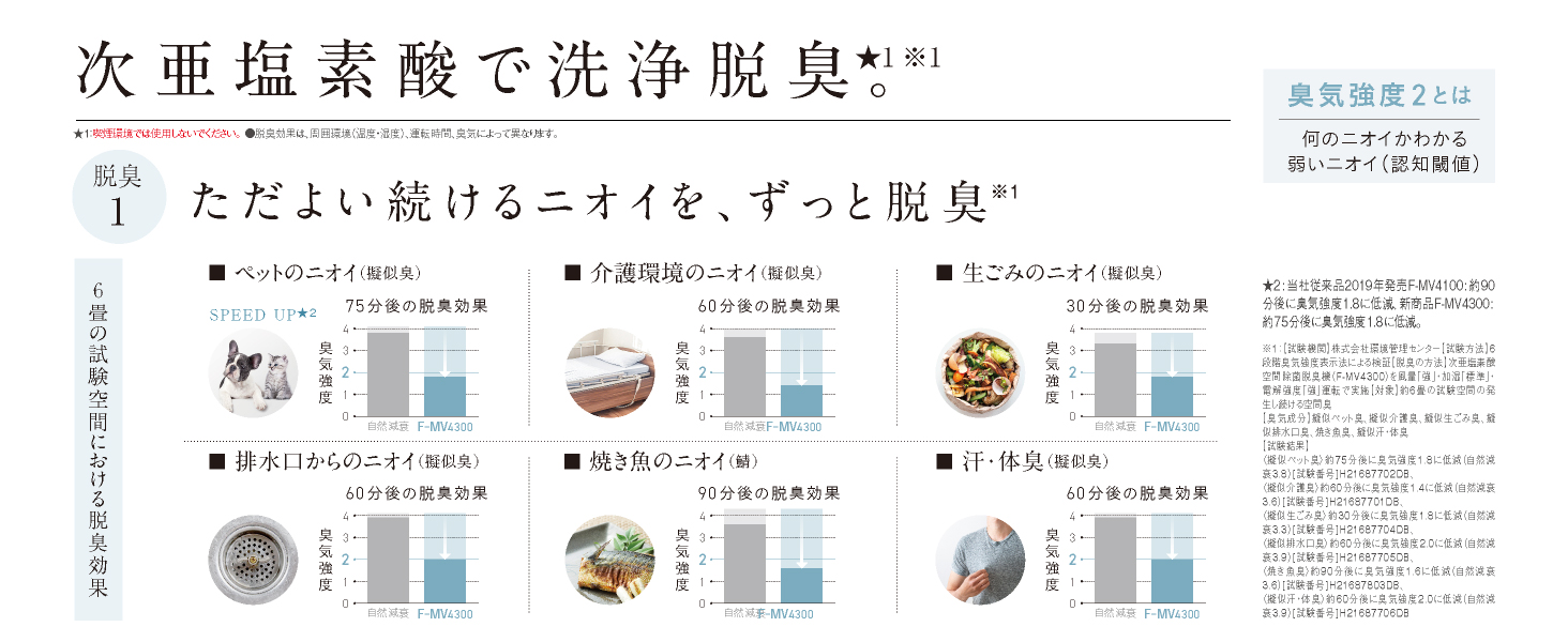 次亜塩素酸で洗浄脱臭