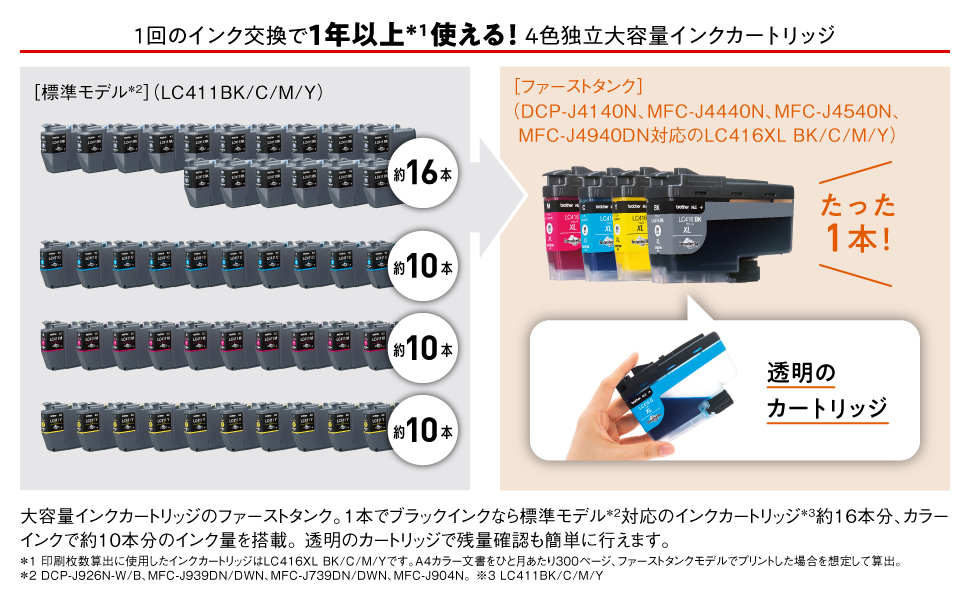 1回のインク交換で1年以上使える! 4色独立大容量カートリッジ