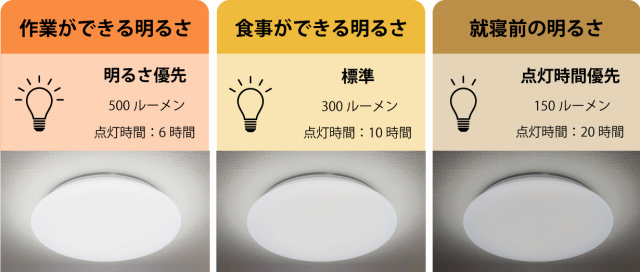 HotaluX HLDC08Q02E ～8畳用 防災用LEDシーリングライト