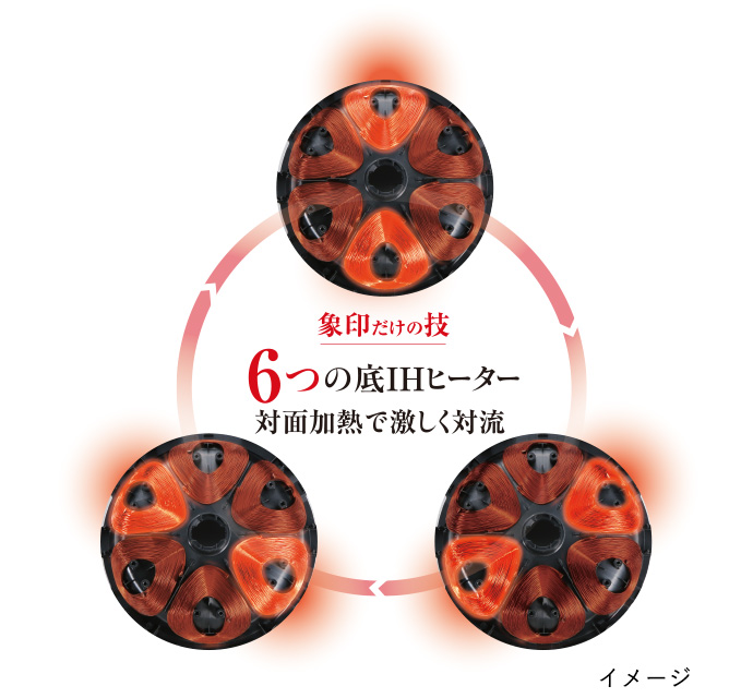 ６つの底IHヒーター対面加熱で激しく対流