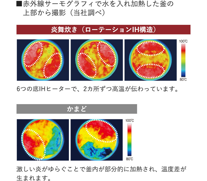 サーモグラフィー画像