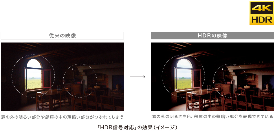 「HDR信号対応」の効果（イメージ）