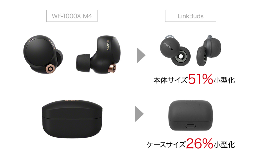 SONY WFL900H 完全ワイヤレスイヤフォン LinkBuds グレー|エディオン