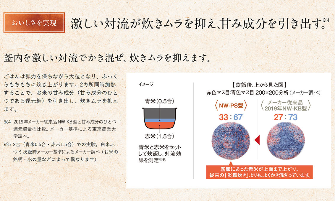 おいしさを実現