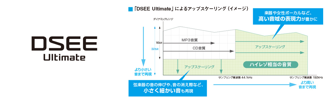 DSEE Ultimate