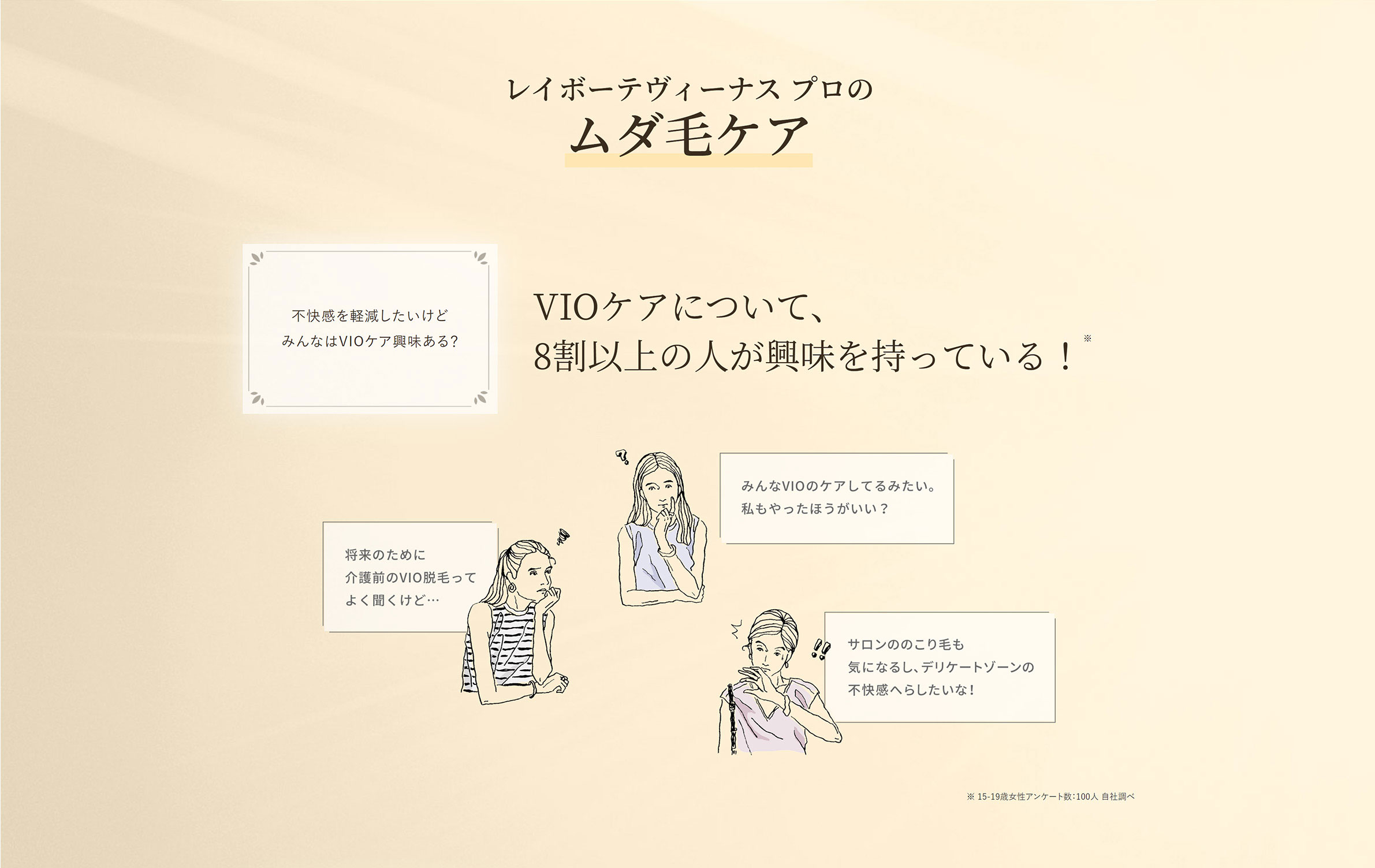 レイボーテヴィーナスプロのムダ毛ケア VIOについて、8割以上の人が興味を持っている!