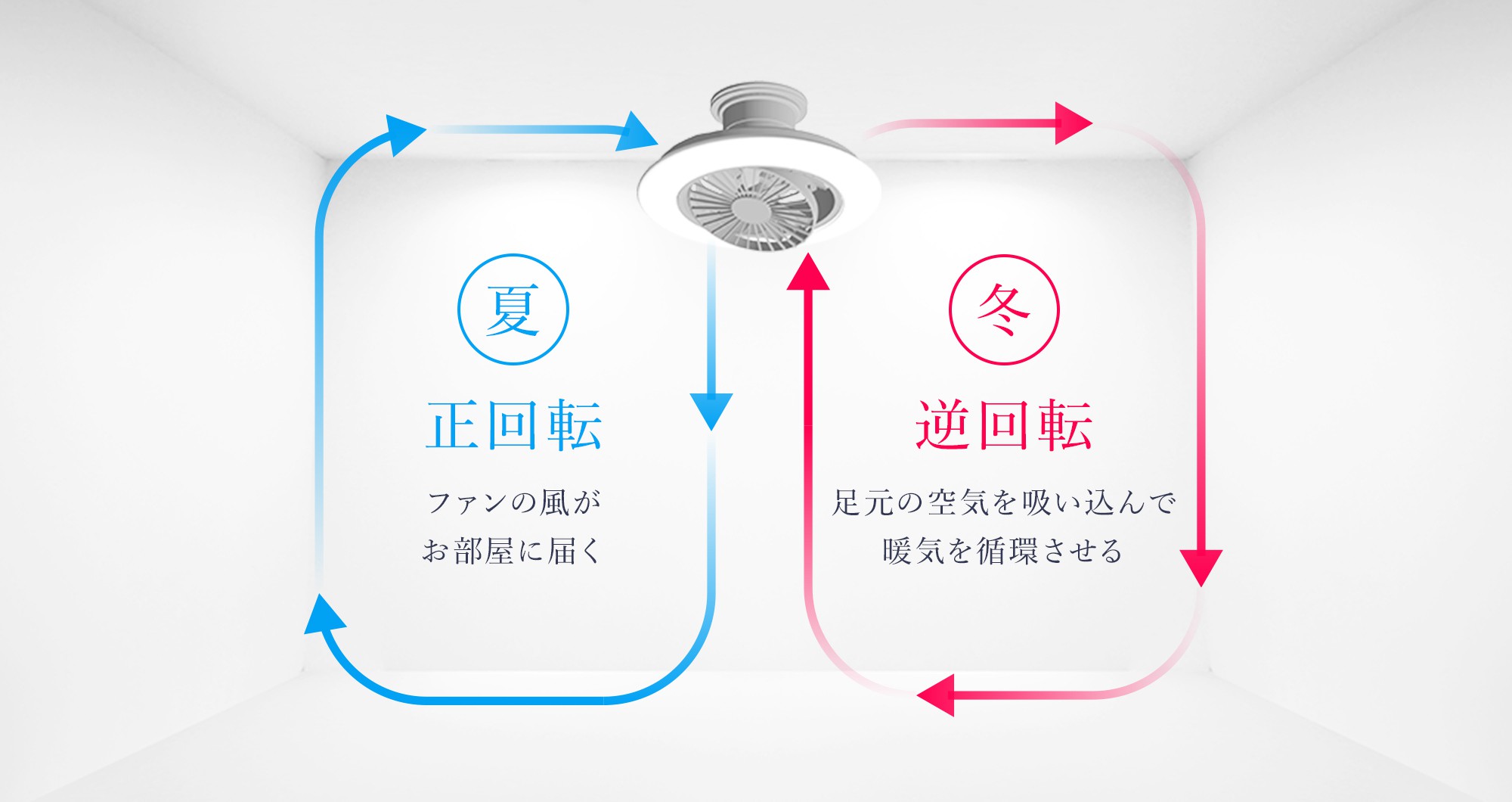 空気の循環イメージ