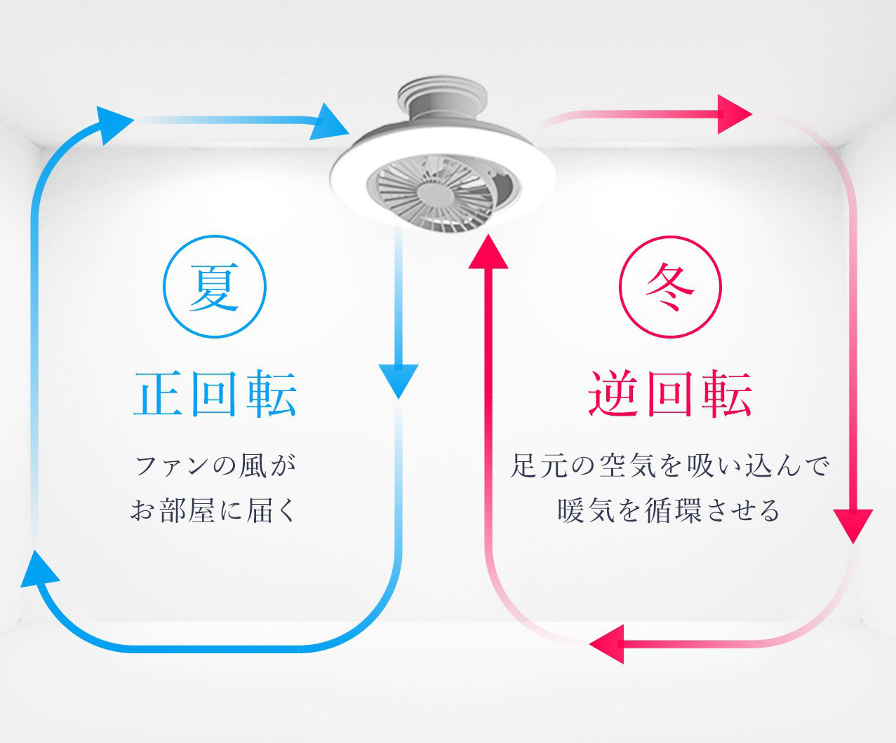 ドウシシャ サーキュライト シーリングシリーズ スイングモデルファン 12畳用 調光調色タイプ 光拡散レンズ搭載 シンプルリモコン付き ライ  シーリングライト、天井照明