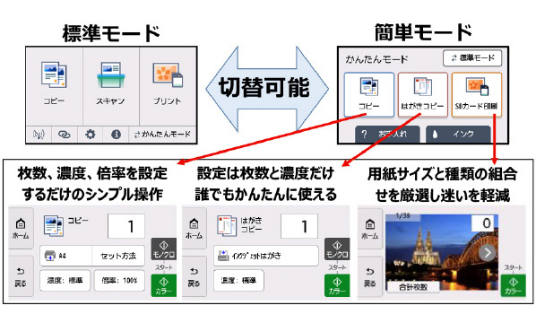 ホーム画面表示を切り替え可能