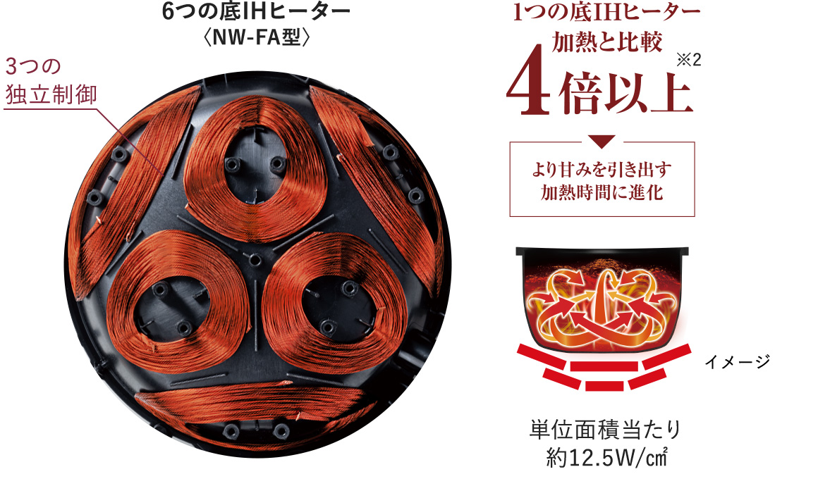 3DローテーションIH構造