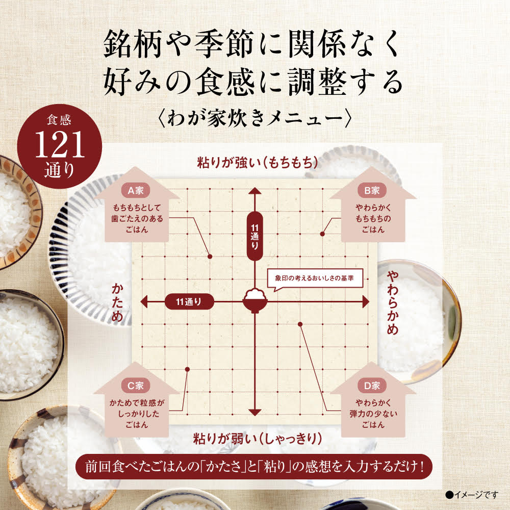 わが家炊きメニュー