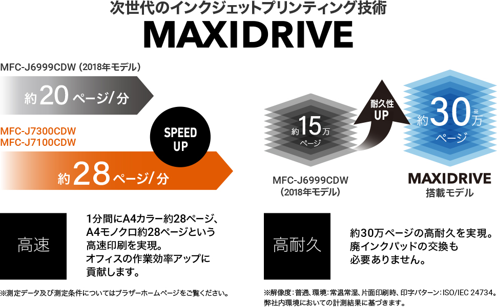 MAXIDRIVE