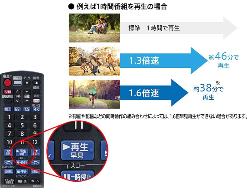 時短で効率的にみる（1.3倍速/1.6倍速再生）