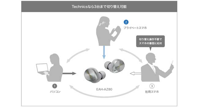 Technicsなら3台まで切り替え可能