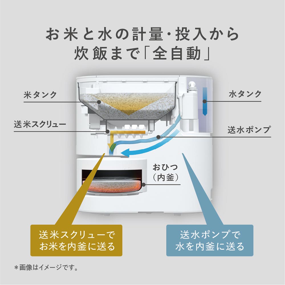 お米と水の計量・投入から炊飯まで「全自動」