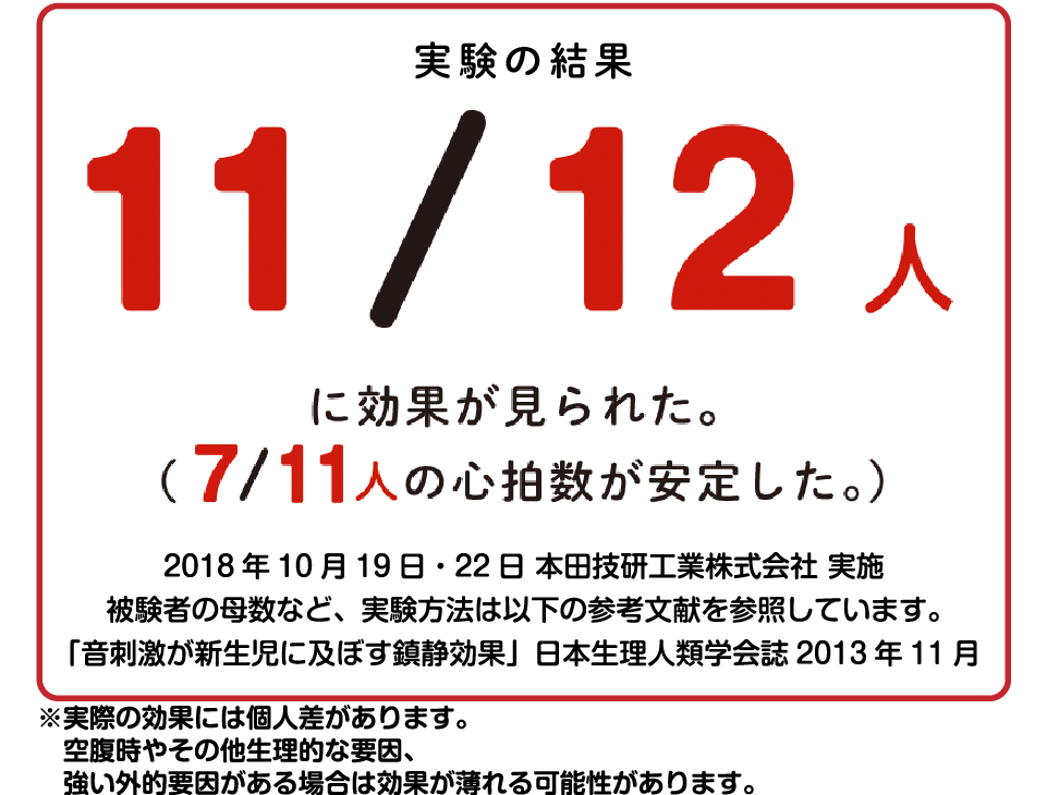 実験の結果