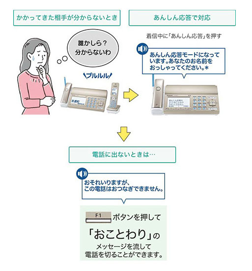 あんしん応答