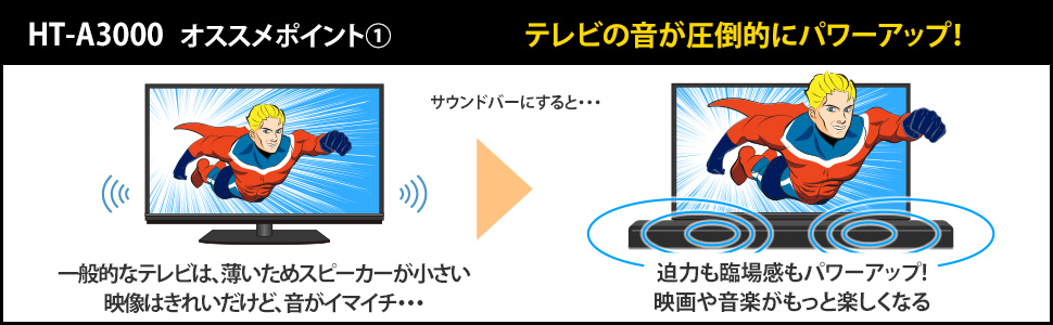 HT-A3000 おすすめポイント(1) テレビの音が圧倒的にパワーアップ！