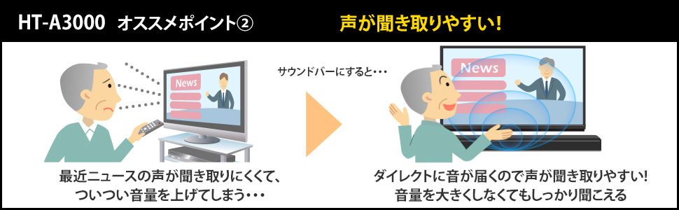 HT-A3000 おすすめポイント(2) 声が聞き取りやすい！