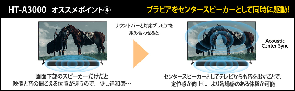 HT-A3000 おすすめポイント(4) ブラビアをセンタースピーカーとして同時に駆動！