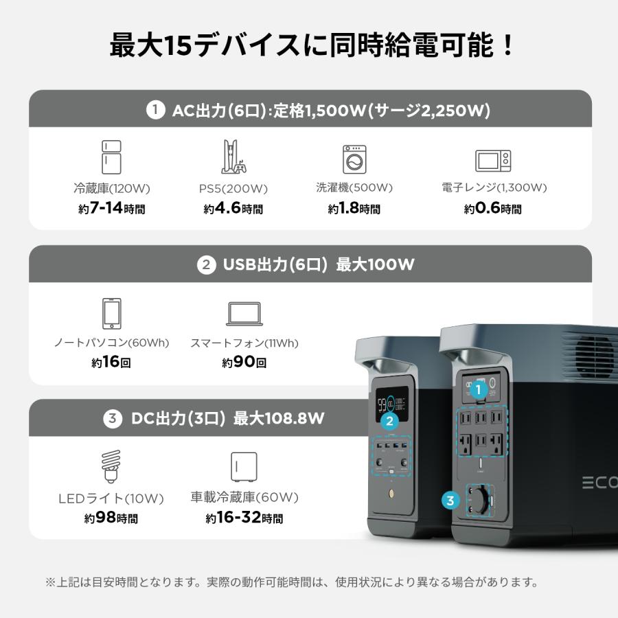 最大15デバイスに同時給電可能！