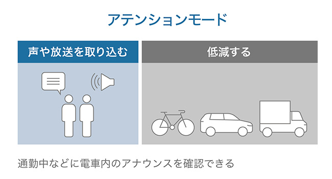 アテンションモード