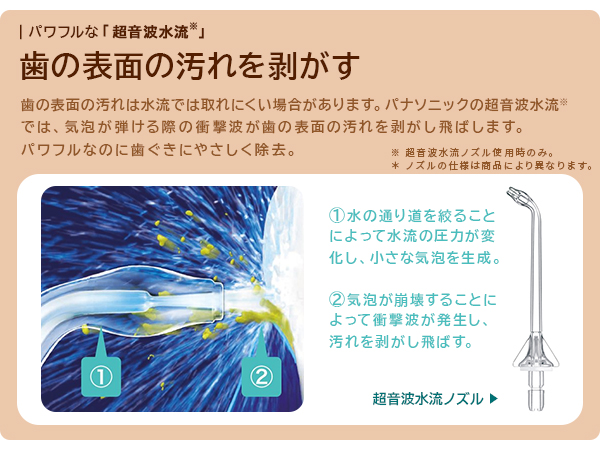 超音波水流ノズル
