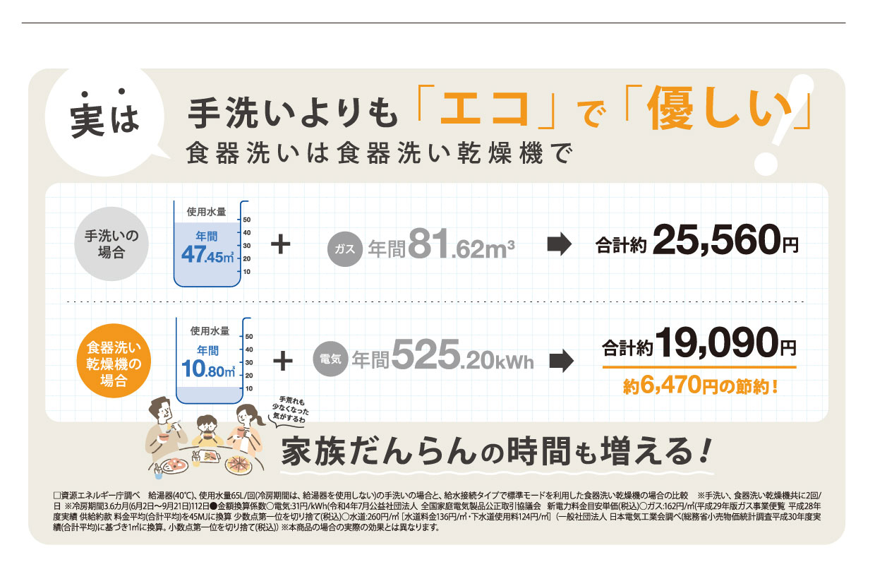 実は手洗いよりも「エコ」で「優しい」