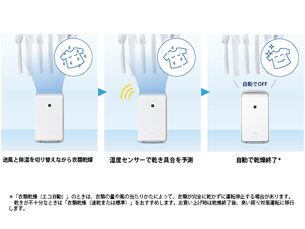 衣類乾燥　エコ自動モード