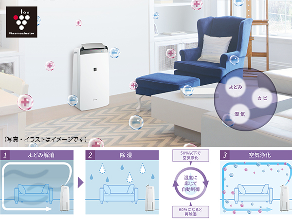 SHARP CV-L180-W [プラズマクラスター除湿機 パワフルタイプ 20～40畳
