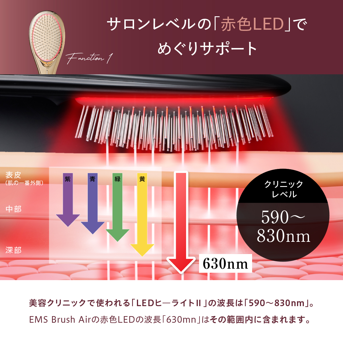 サロンレベルの「赤色LED」でめぐりサポート