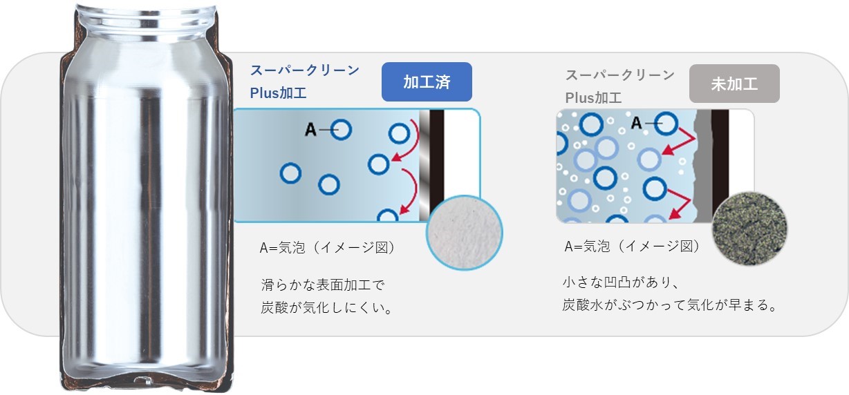 スーパークリーンPlus加工断面図