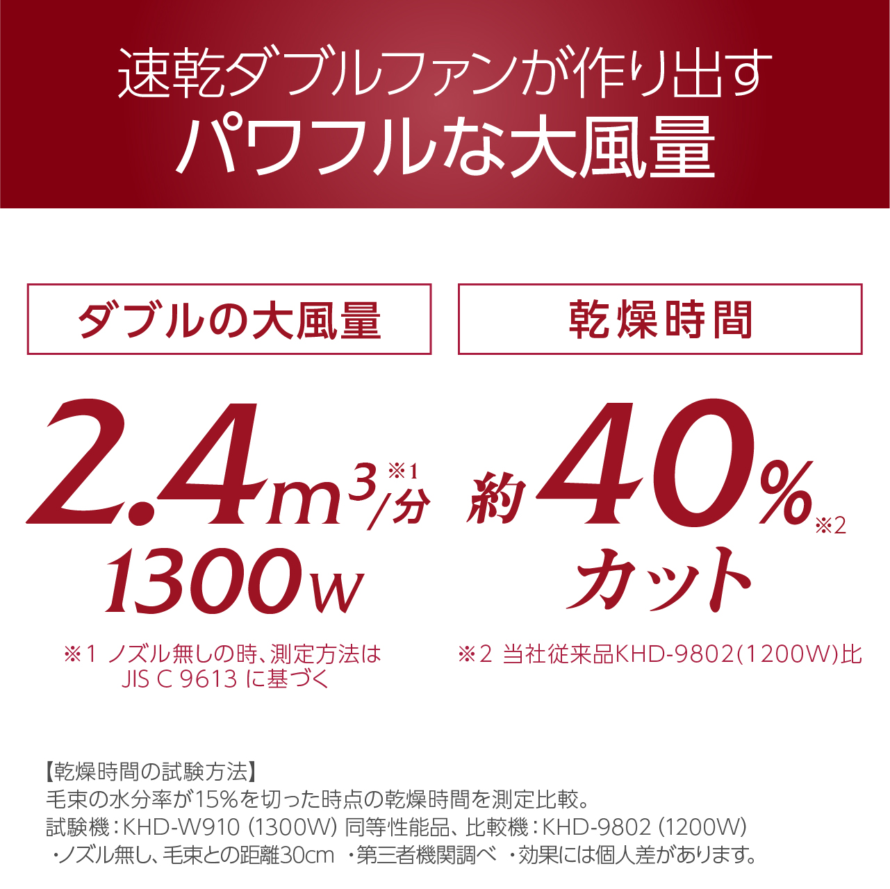 パワフルな大風量画像