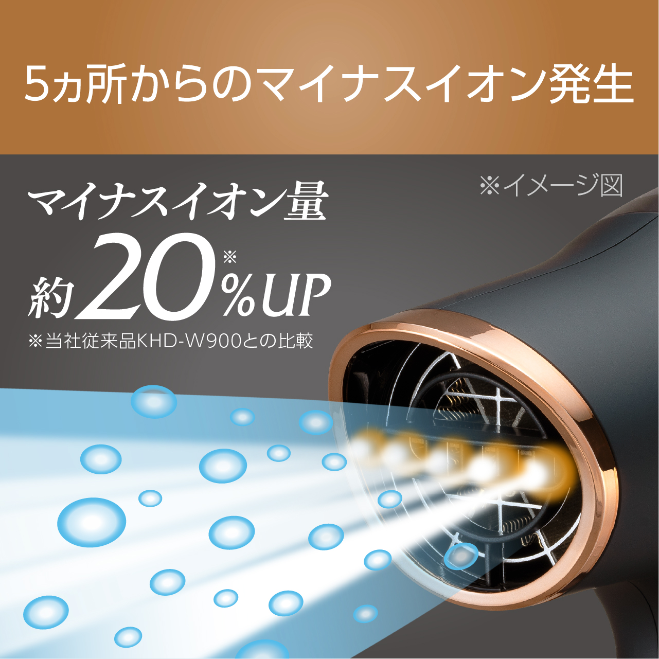 中央の5か所からイオン発生画面
