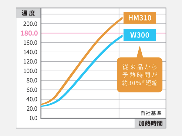 パナソニック NF-HM310-K ホットプレート(3枚タイプ) ブラック パナソニック NF-HM310-K ホットプレート(3枚タイプ) ブラック