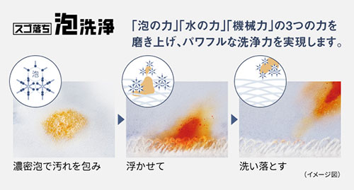 泡洗浄｜イメージ