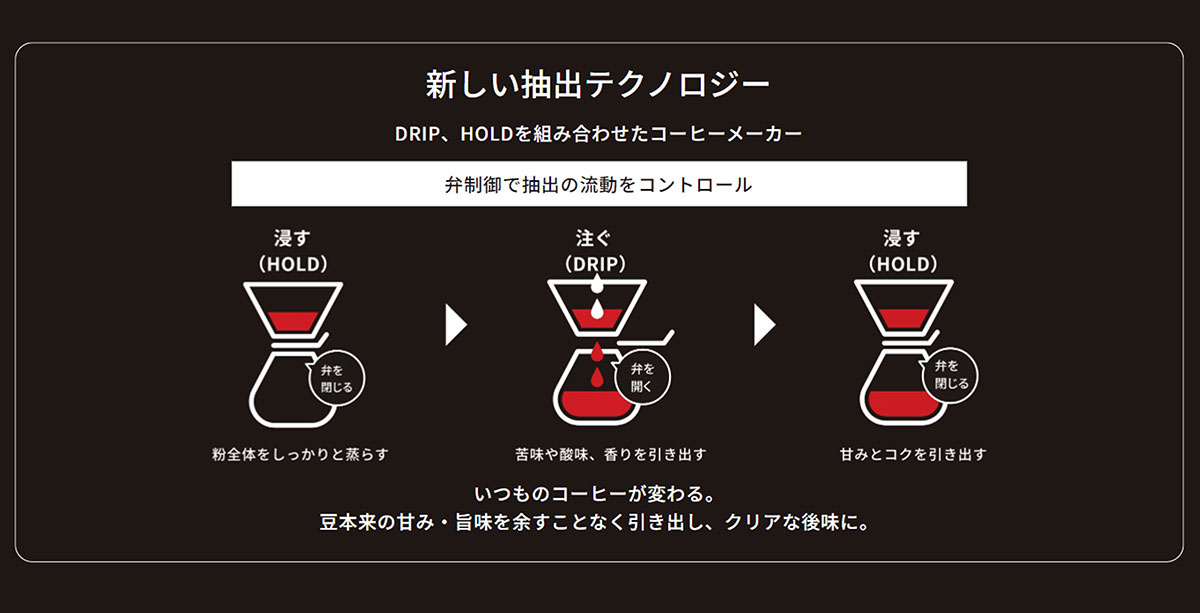 豆本来の甘み・旨味を余すことなく引き出し、クリアな後味に。