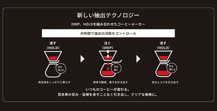 タイガー ADF-A060KO コーヒーメーカー オニキスブラック|エディオン タイガー ADF-A060KO コーヒーメーカー オニキスブラック|エディオン