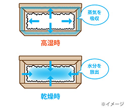 イメージ画像