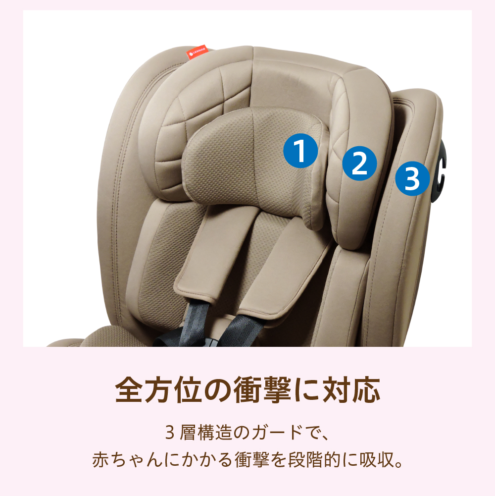 全方位の衝撃に対応 3層構造のガードで、赤ちゃんにかかる衝撃を段階的に吸収。