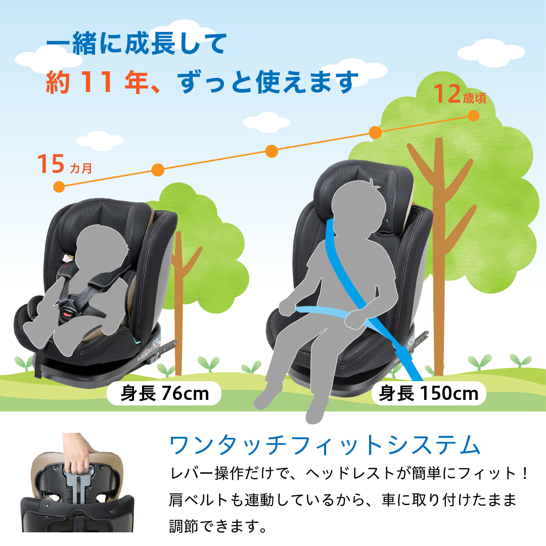 一緒に成長して 約 11年、ずっと使えます ワンタッチフィットシステム レバー操作だけで、 ヘッドレストが簡単にフィット! 肩ベルトも連動しているから、車に取り付けたまま