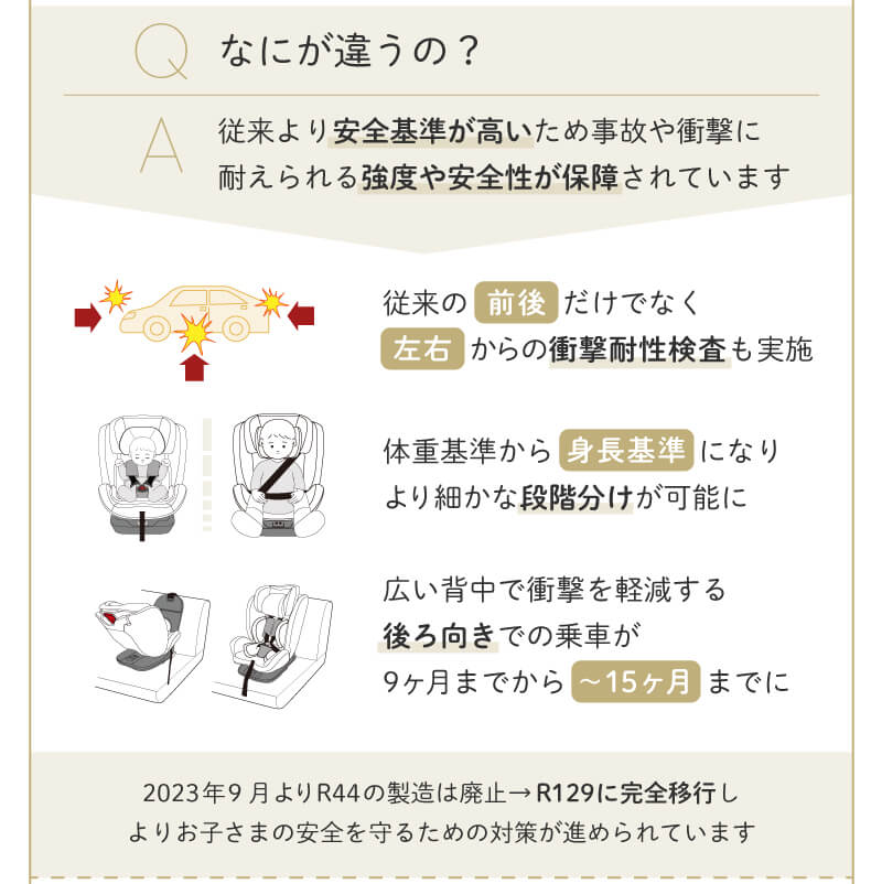 従来より安全基準が高いため事故や衝撃に耐えられる強度や安全性が保障されています