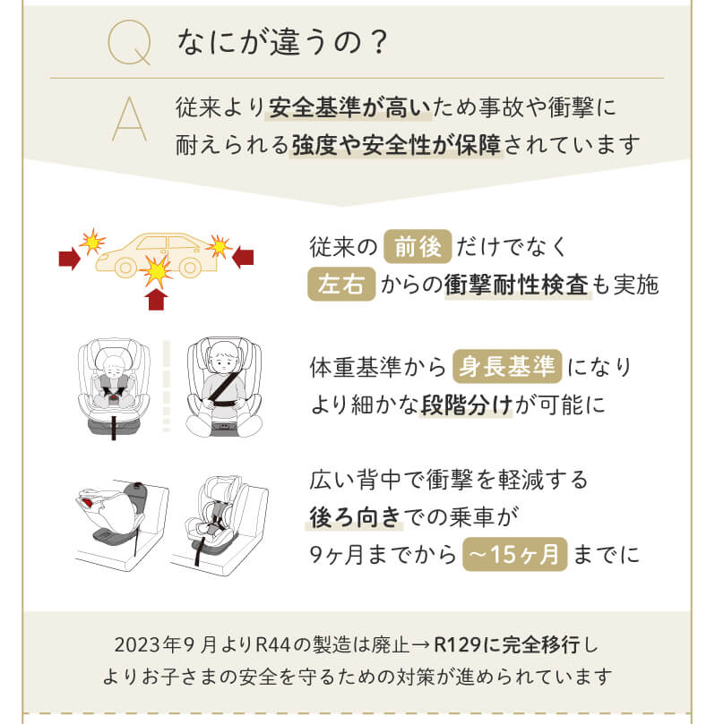 従来より安全基準が高いため事故や衝撃に耐えられる強度や安全性が保障されています